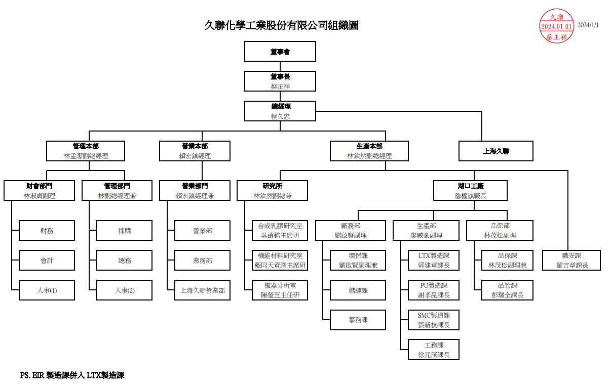 組織圖2024